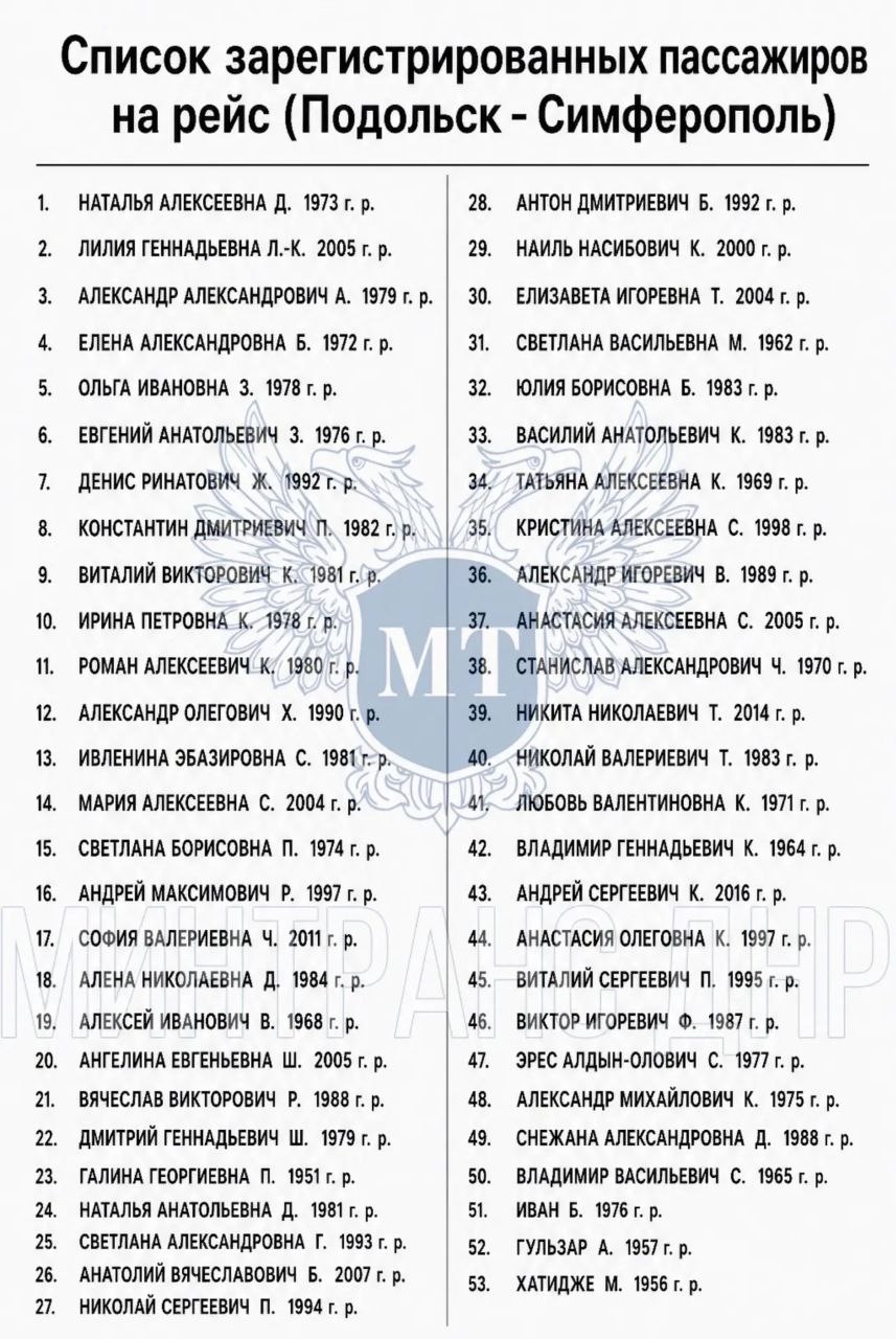 Вниманию пассажиров рейса «Подольск — Симферополь»: важная информация и контакты